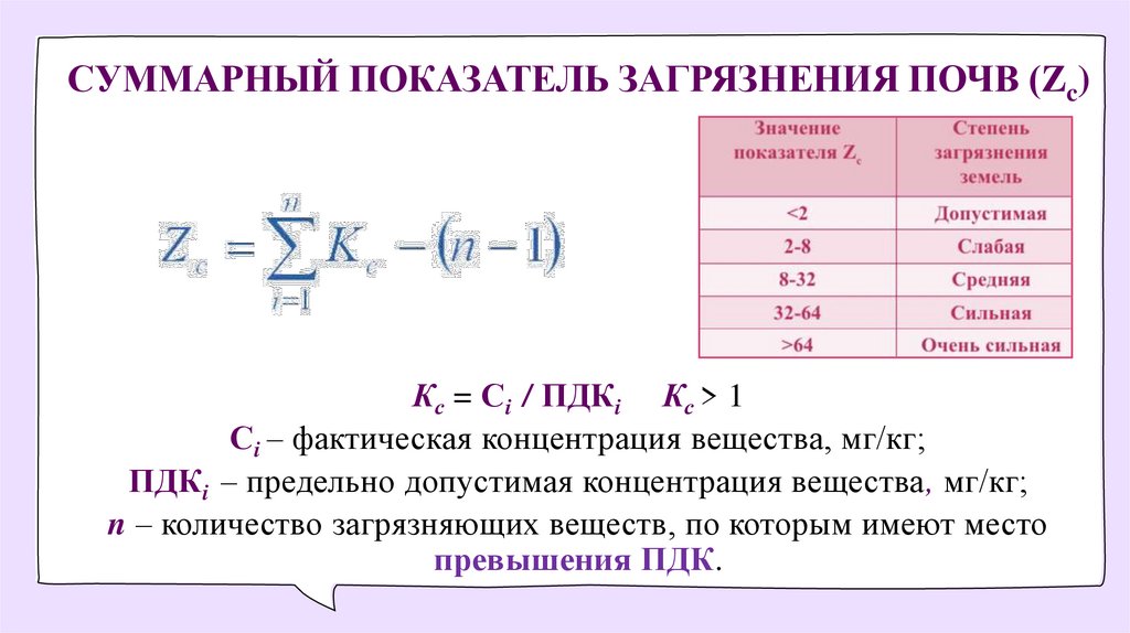 СУММАРНЫЙ ПОКАЗАТЕЛЬ ЗАГРЯЗНЕНИЯ ПОЧВ (Zc)