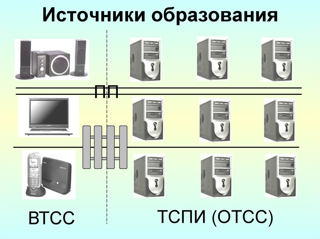 Источники образования
