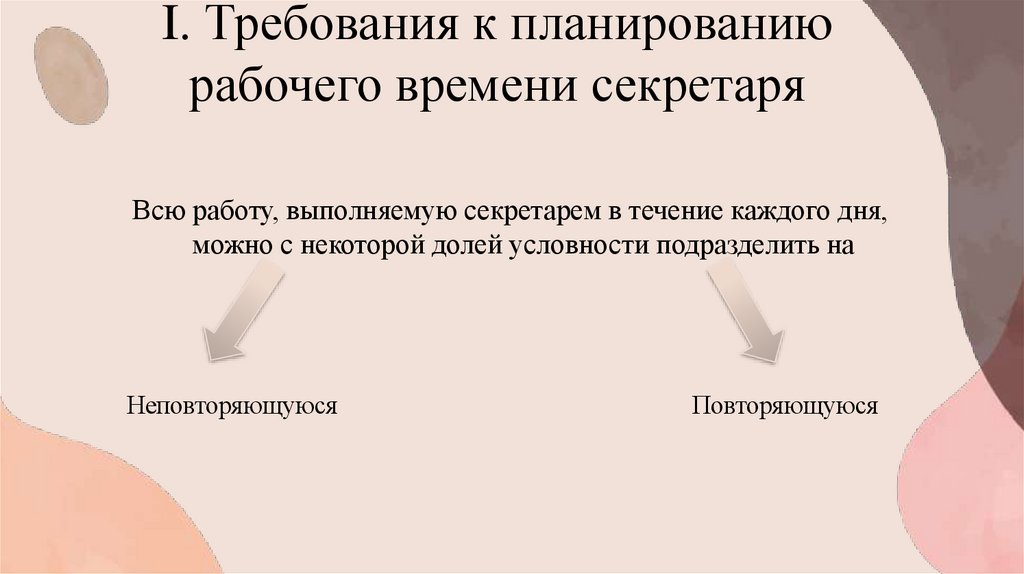 I. Требования к планированию рабочего времени секретаря