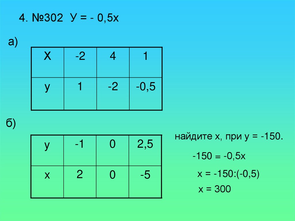 4. №302 У = - 0,5х