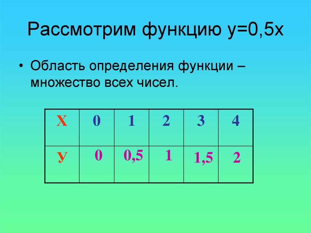 Рассмотрим функцию у=0,5х