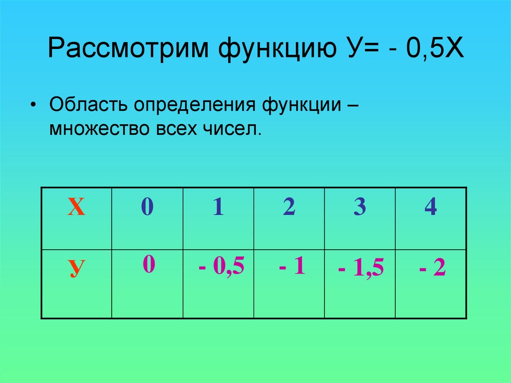 Рассмотрим функцию У= - 0,5Х
