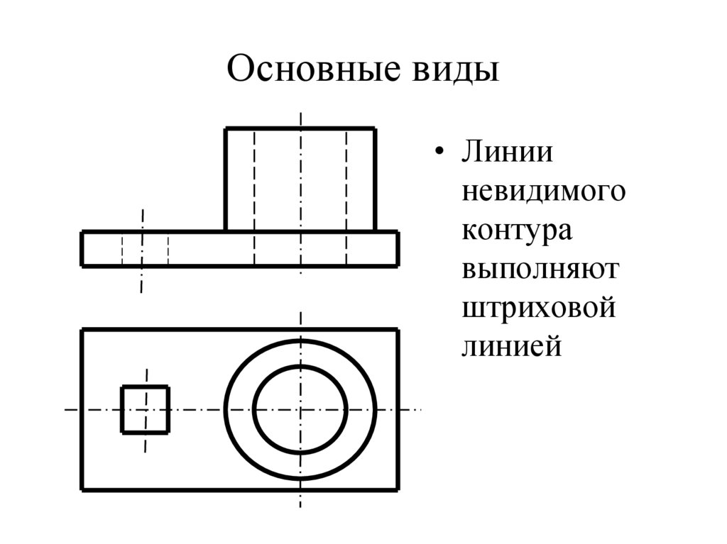 Основные виды