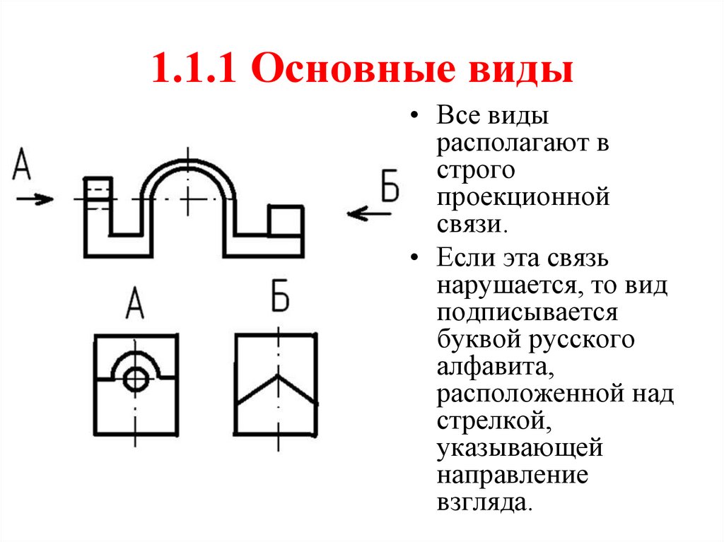1.1.1 Основные виды