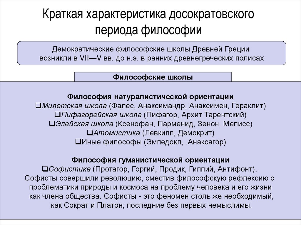 Краткая характеристика досократовского периода философии