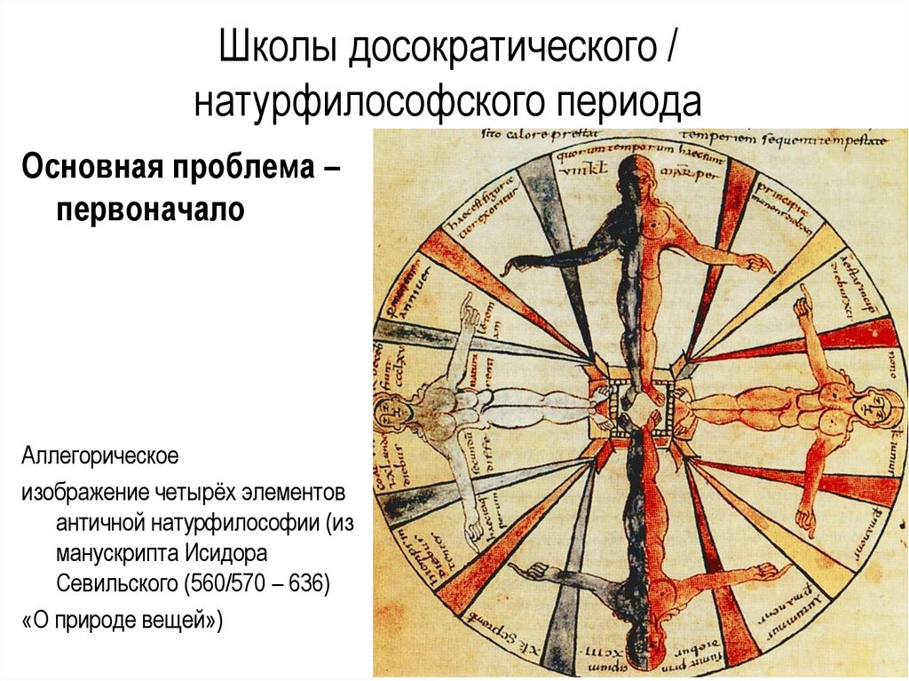 Школы досократического / натурфилософского периода