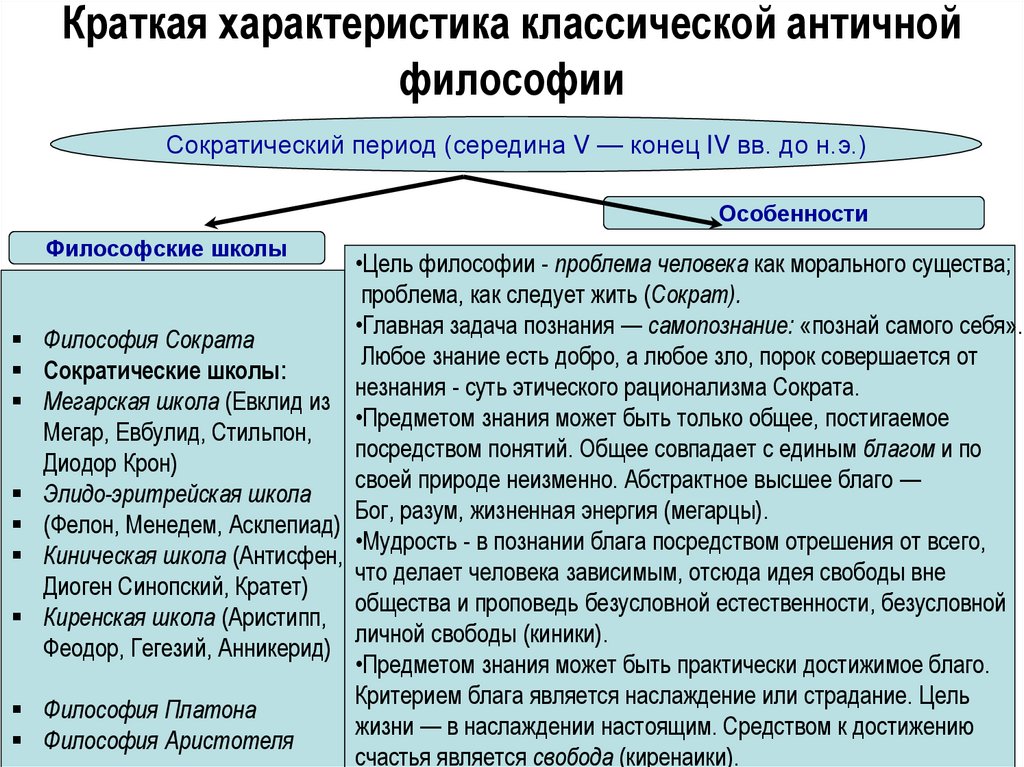 Краткая характеристика классической античной философии