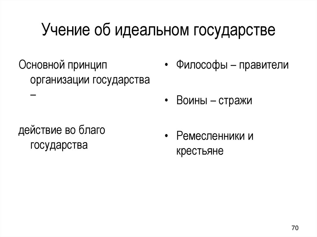 Учение об идеальном государстве