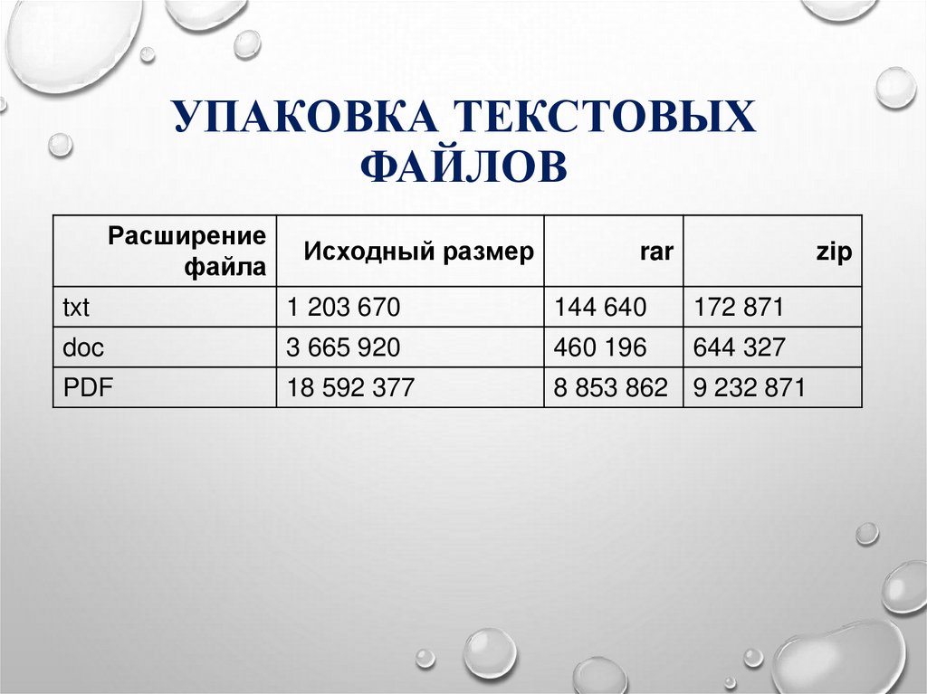 Упаковка текстовых файлов