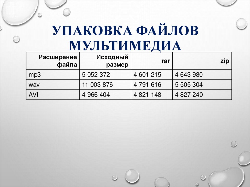 Упаковка файлов мультимедиа