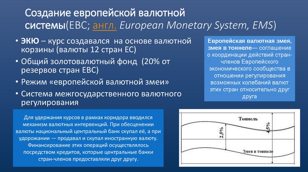 Создание европейской валютной системы(ЕВС; англ. European Monetary System, EMS)
