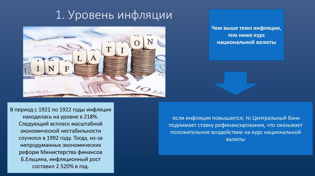 1. Уровень инфляции