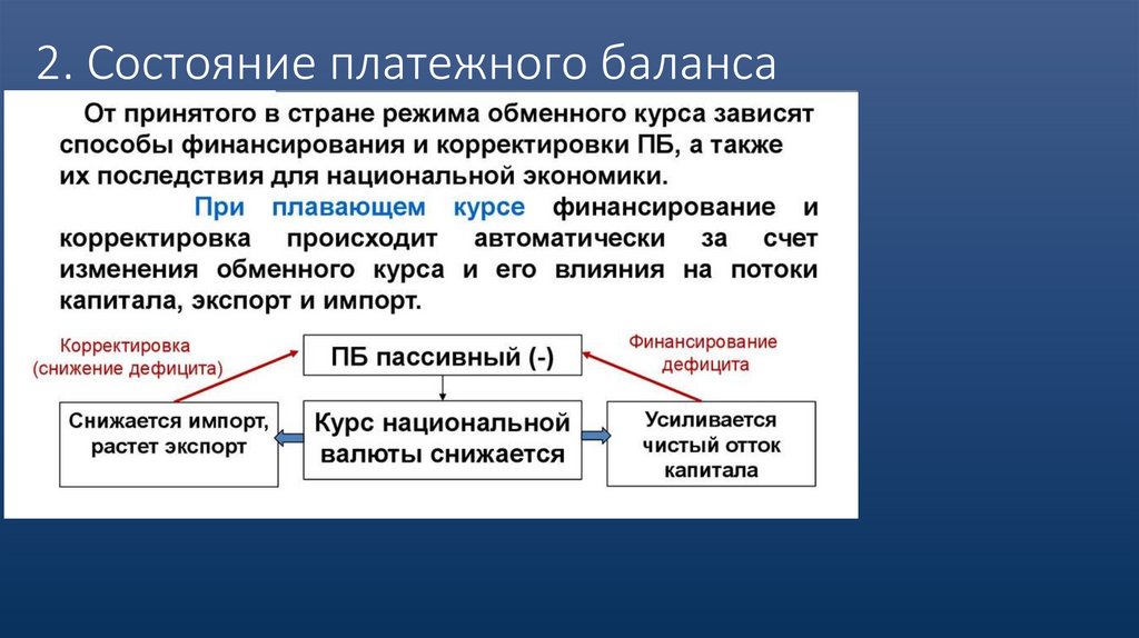 2. Состояние платежного баланса