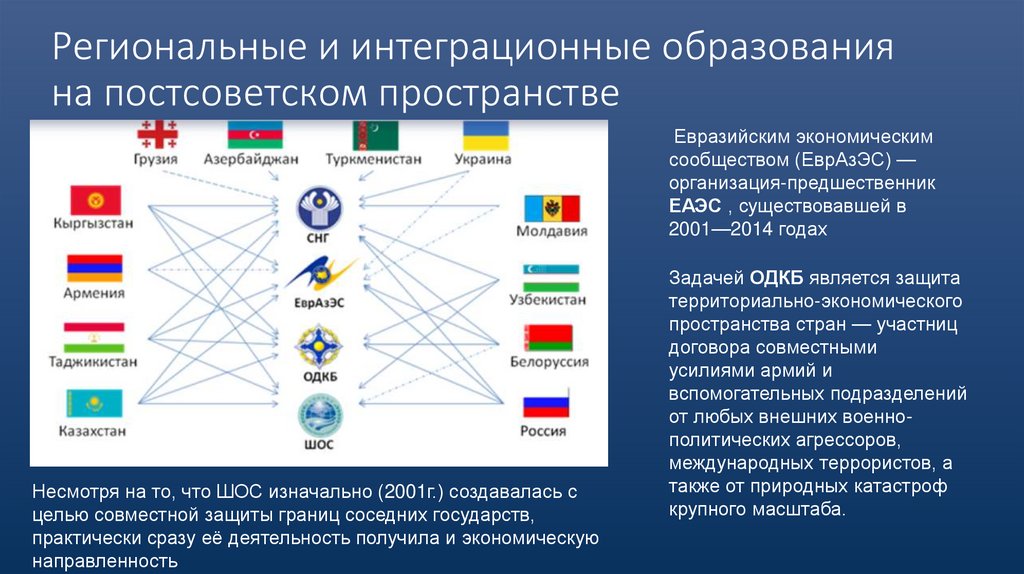 Региональные и интеграционные образования на постсоветском пространстве