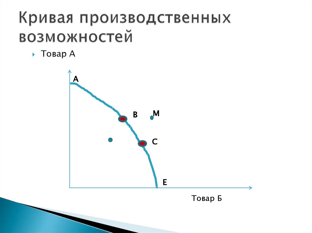 Кривая производственных возможностей