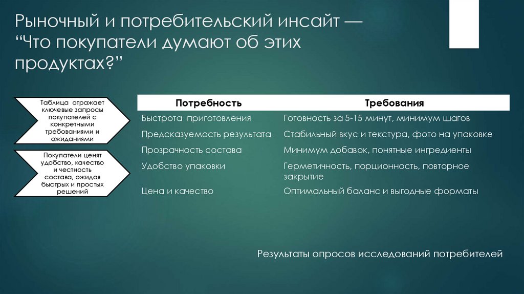 Рыночный и потребительский инсайт — “Что покупатели думают об этих продуктах?”