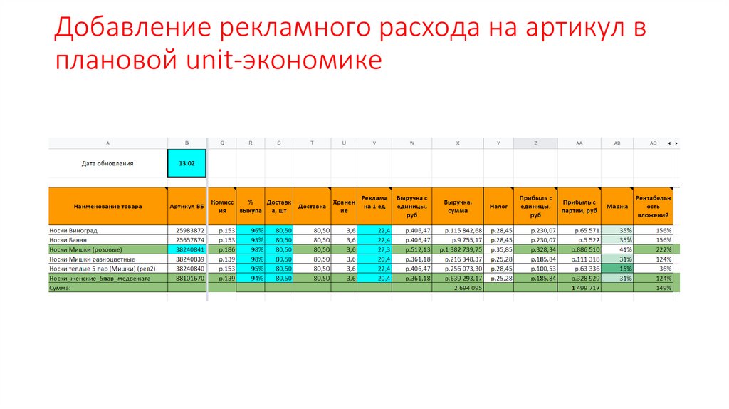 Добавление рекламного расхода на артикул в плановой unit-экономике