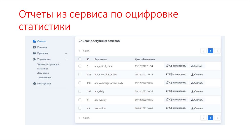 Отчеты из сервиса по оцифровке статистики
