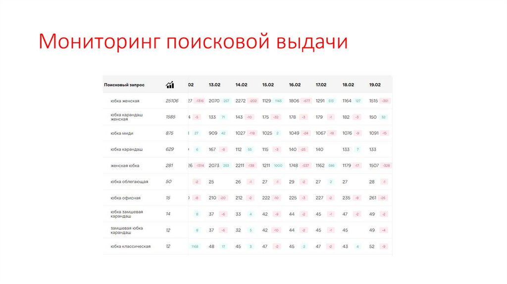 Мониторинг поисковой выдачи