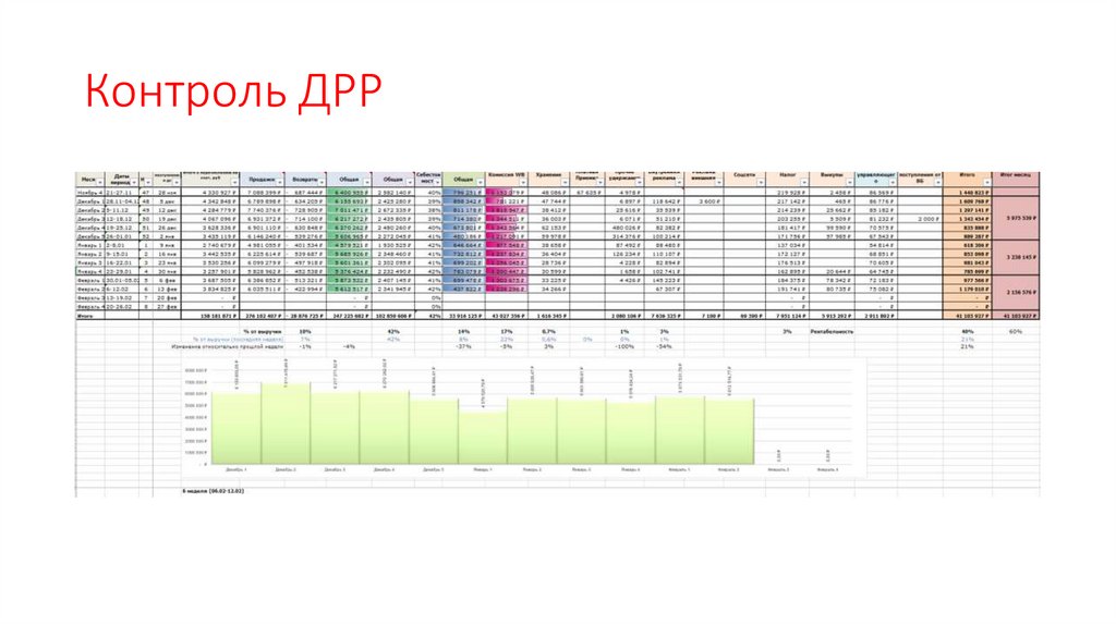 Контроль ДРР