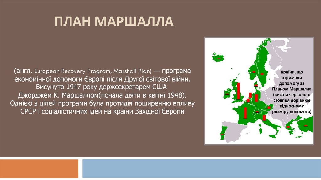 план Маршалла