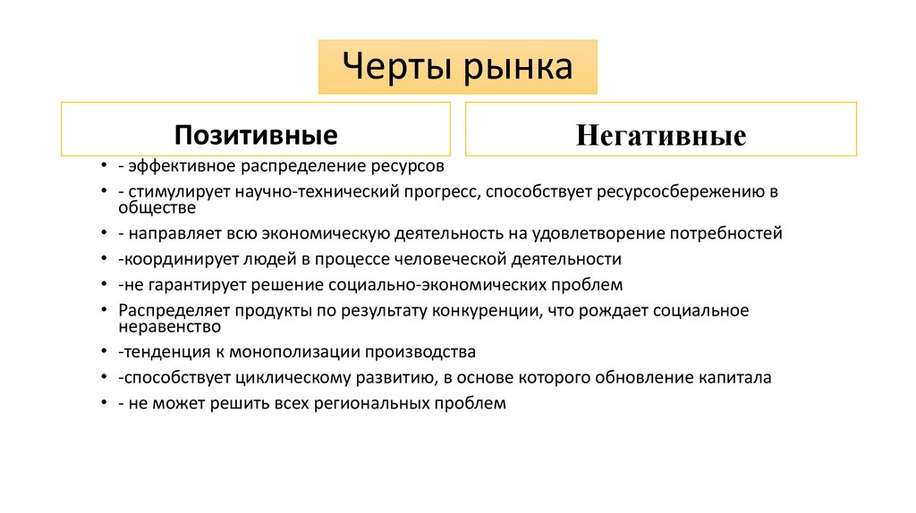 Черты рынка