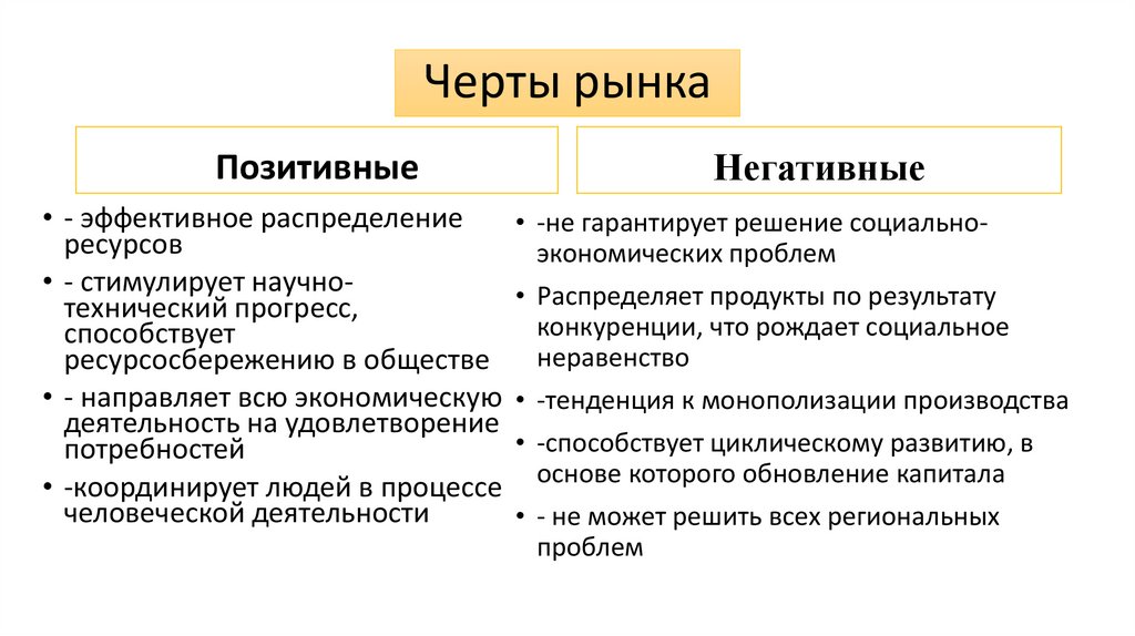 Черты рынка