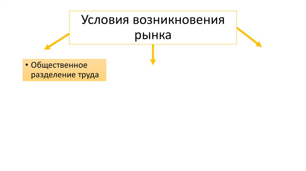 Условия возникновения рынка