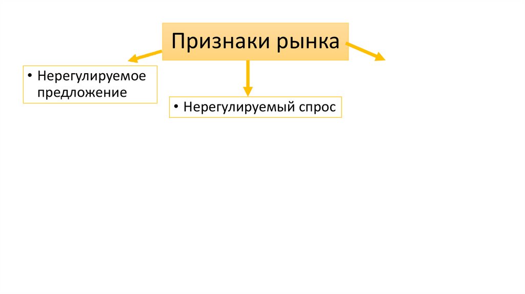 Признаки рынка