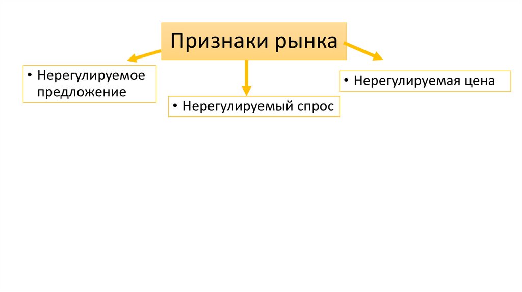 Признаки рынка