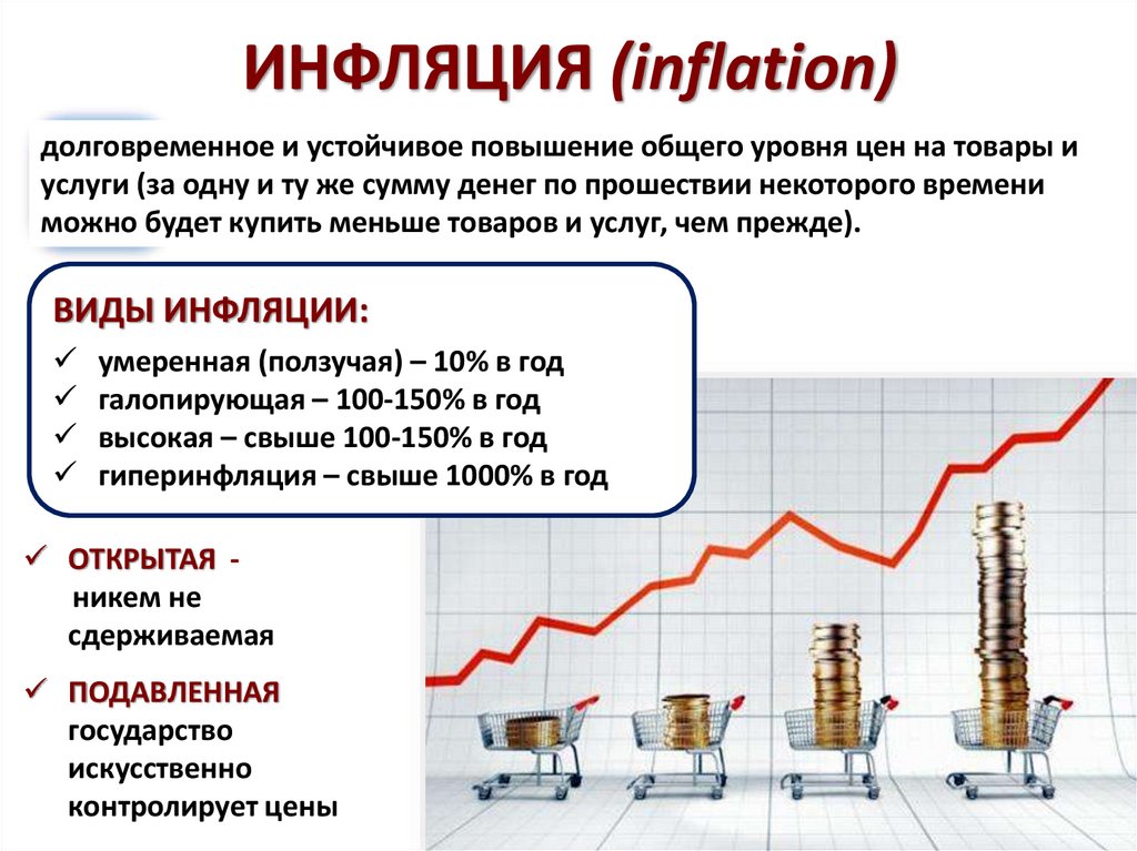 ИНФЛЯЦИЯ (inflation)
