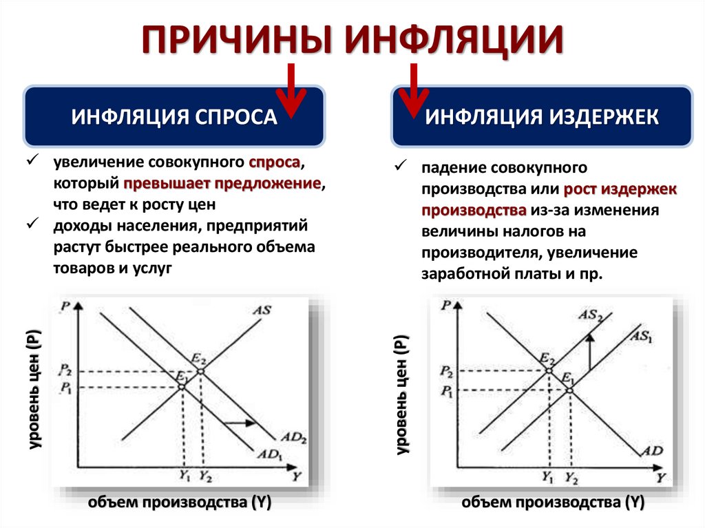 ПРИЧИНЫ ИНФЛЯЦИИ