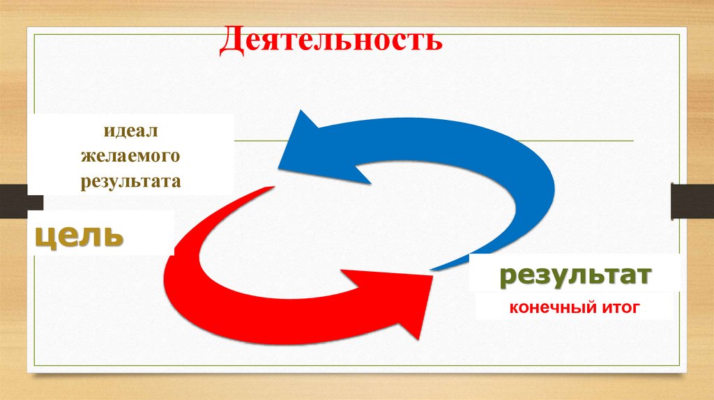 Основные виды деятельности