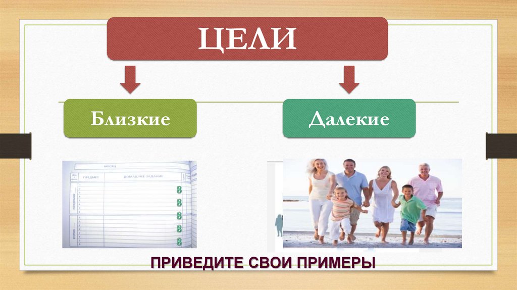 Черты человеческой деятельности