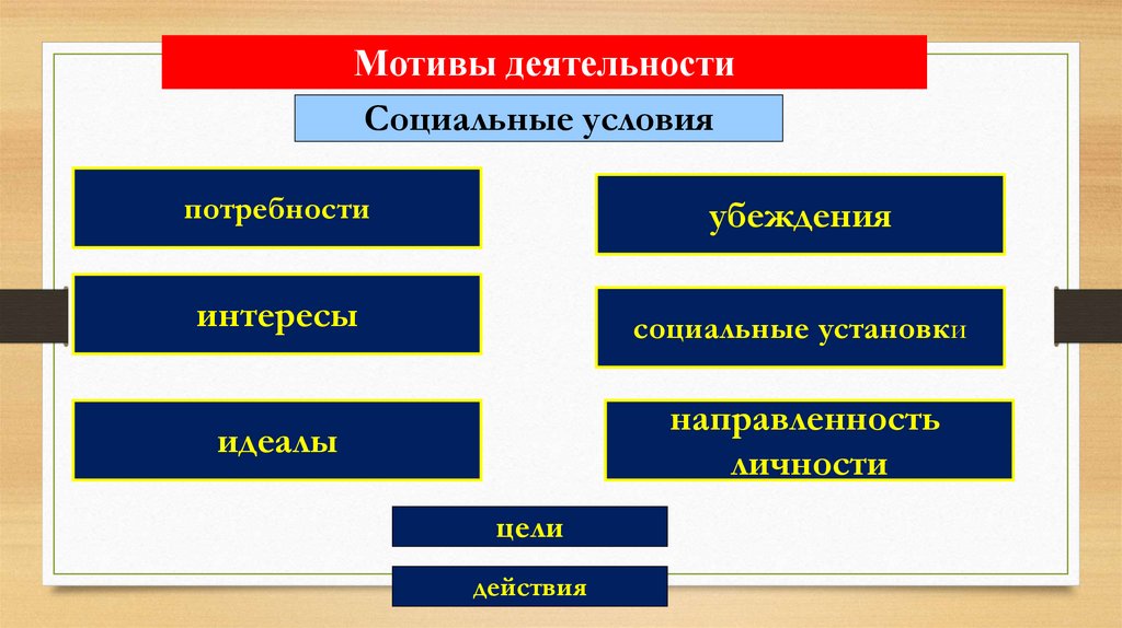 Субъект и объект