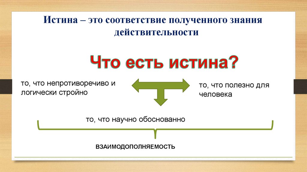 Методы научного познания