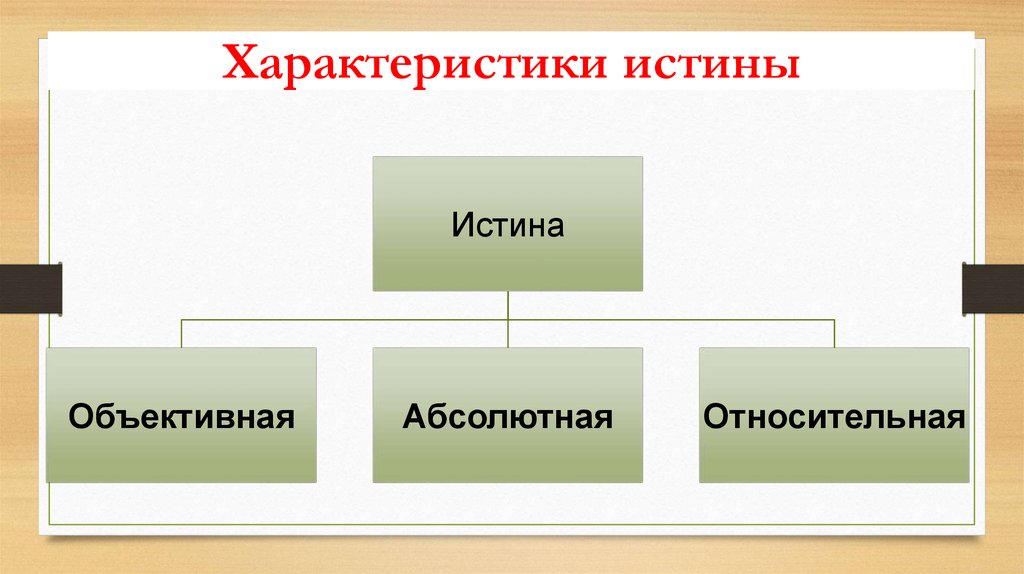 Уровни научного познания