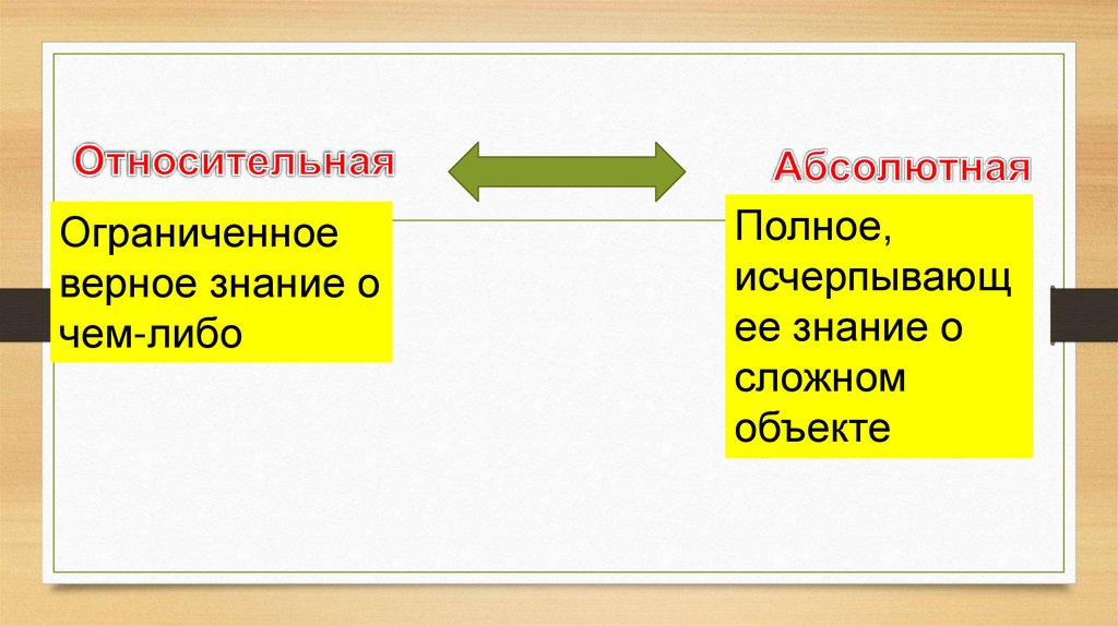  Самосознание- осознание человеком своего тела, своих мыслей и чувств, своих действий, своего места в обществе, т.е. осознание