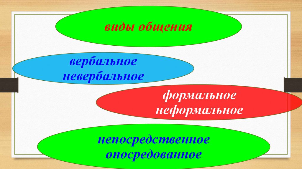 Характеристики истины