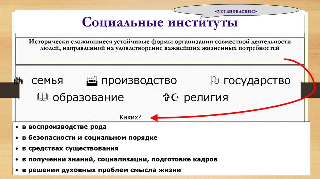 Социальные институты