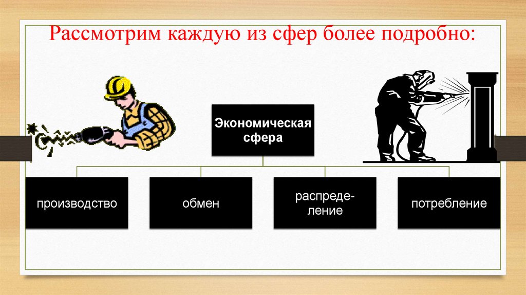 Рассмотрим каждую из сфер более подробно: