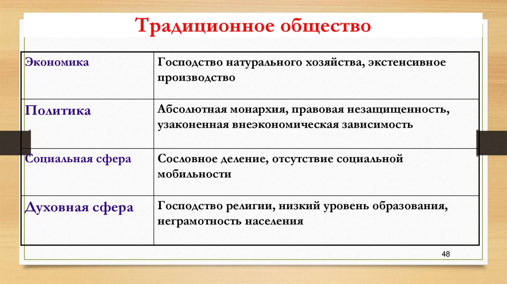 Характеристика общества