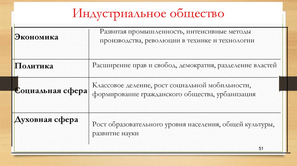 Характеристика общества