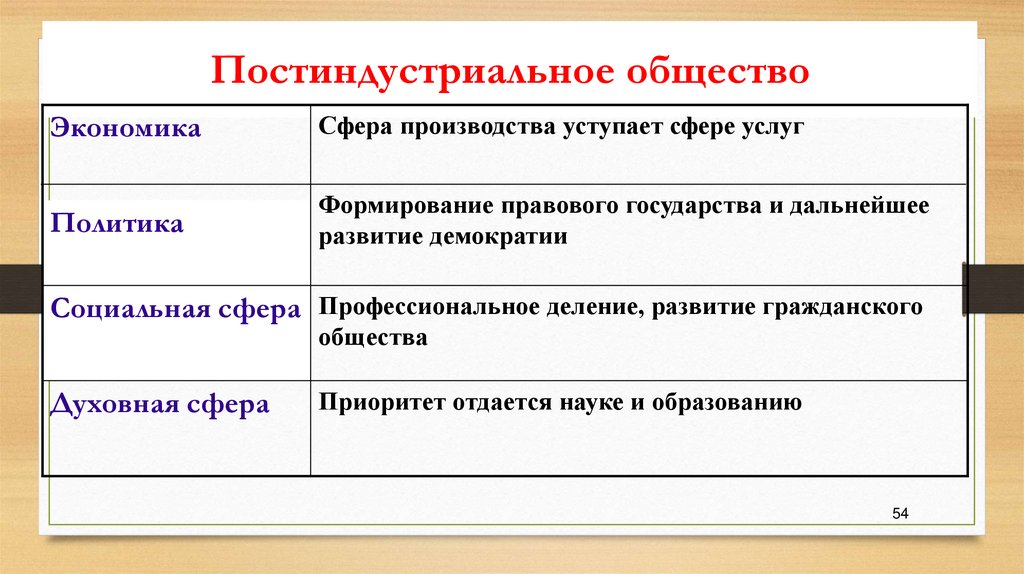 Традиционное общество