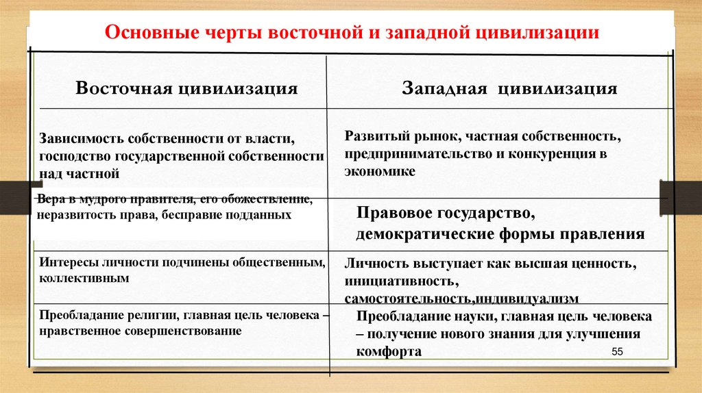 Характеристика общества