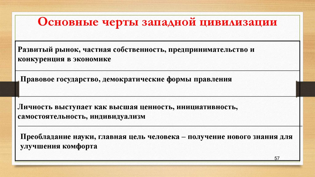 Индустриальное общество