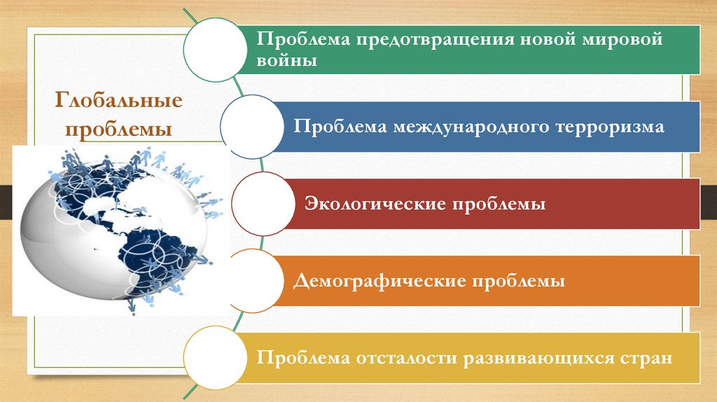 Разные народы развиваются с разной скоростью