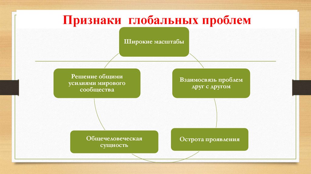 Глобализация