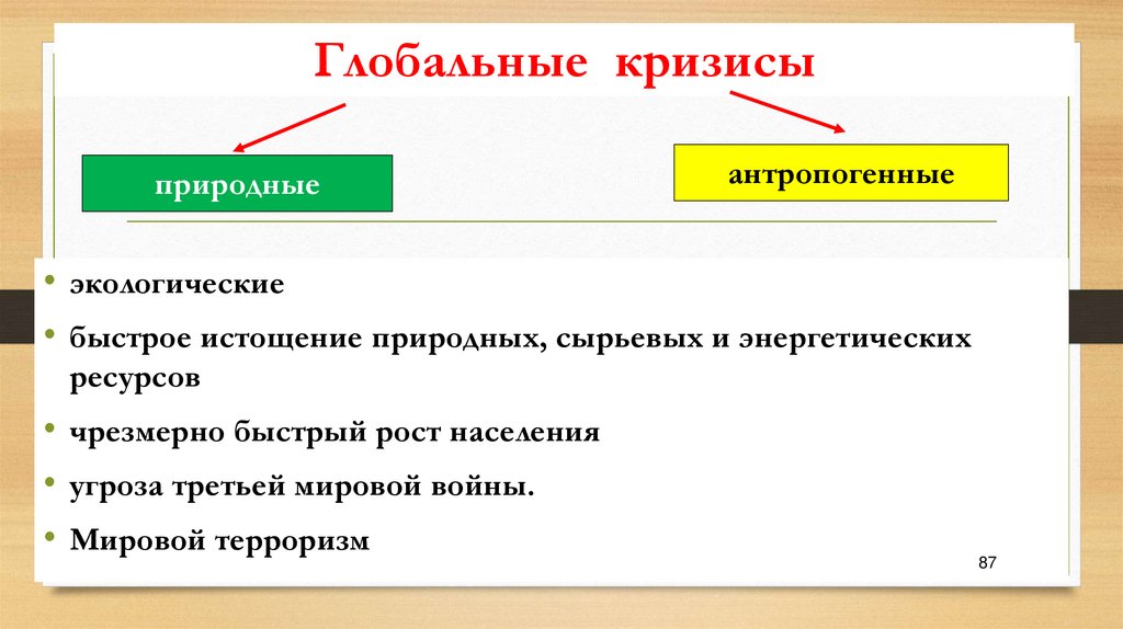 Глобализация