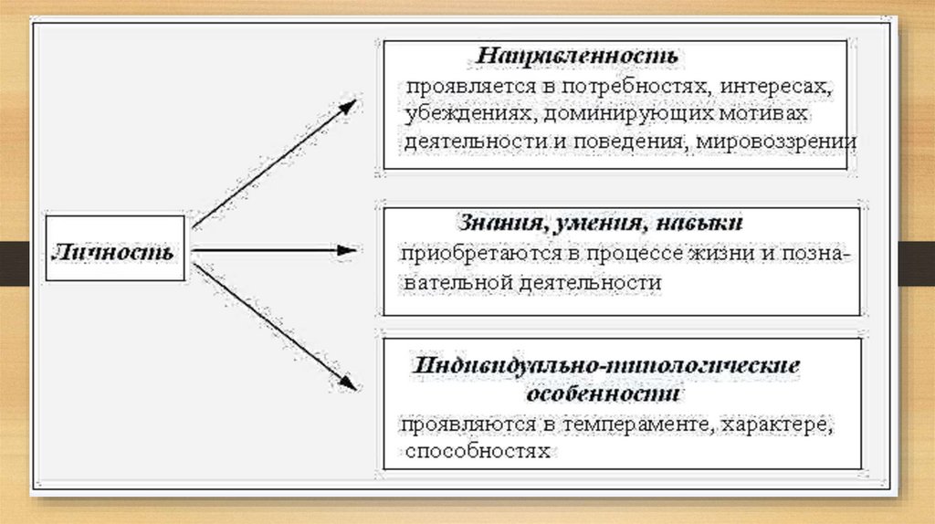 Человеческие / животные потребности